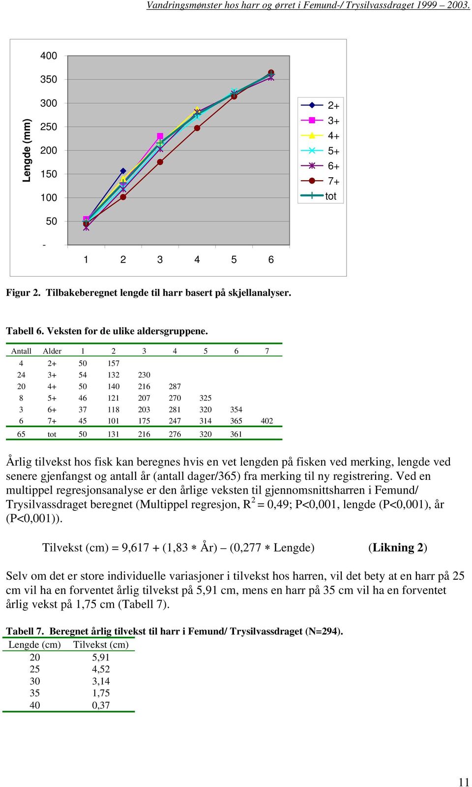 tilvekst hos fisk kan beregnes hvis en vet lengden på fisken ved merking, lengde ved senere gjenfangst og antall år (antall dager/365) fra merking til ny registrering.