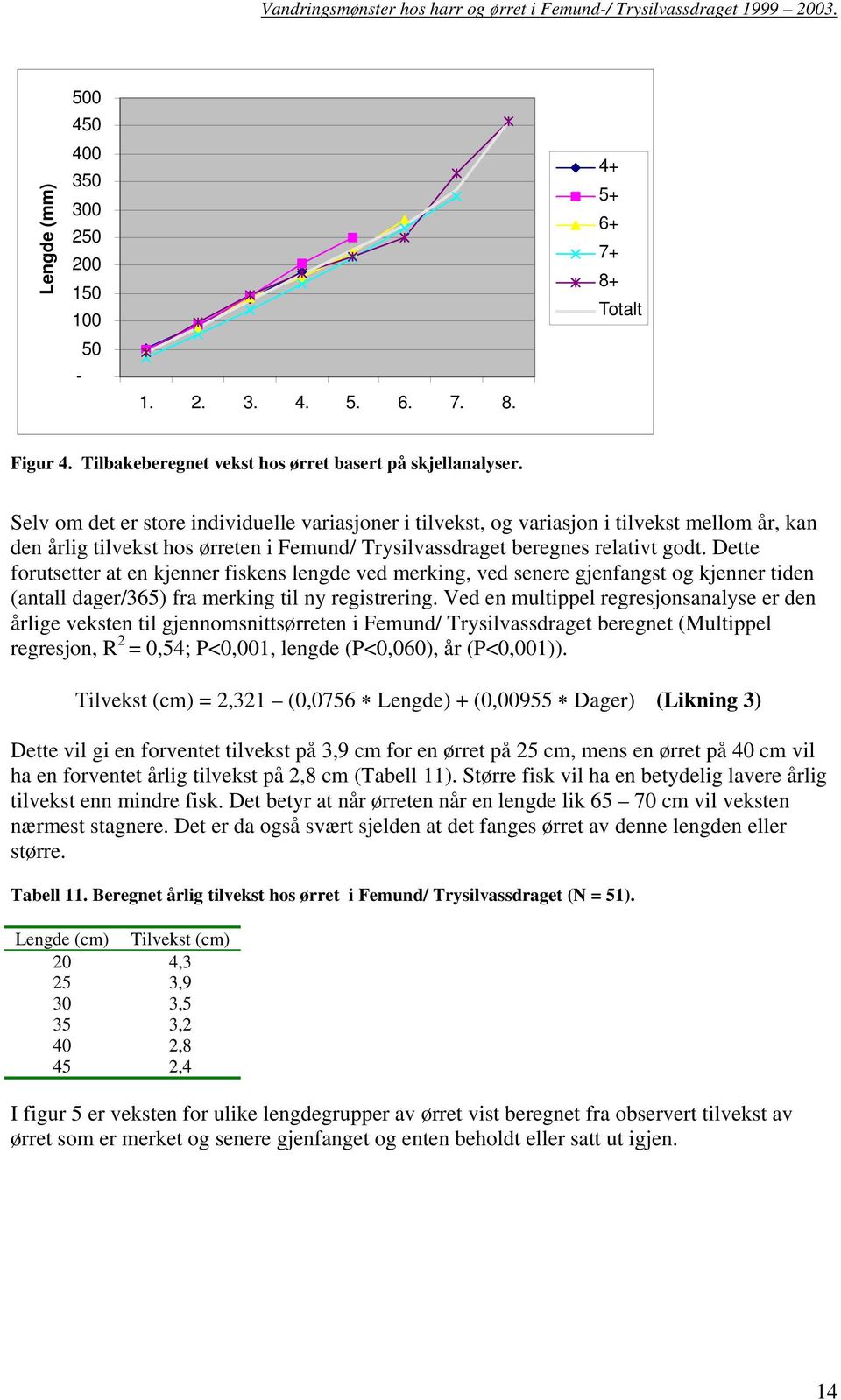 Dette forutsetter at en kjenner fiskens lengde ved merking, ved senere gjenfangst og kjenner tiden (antall dager/365) fra merking til ny registrering.