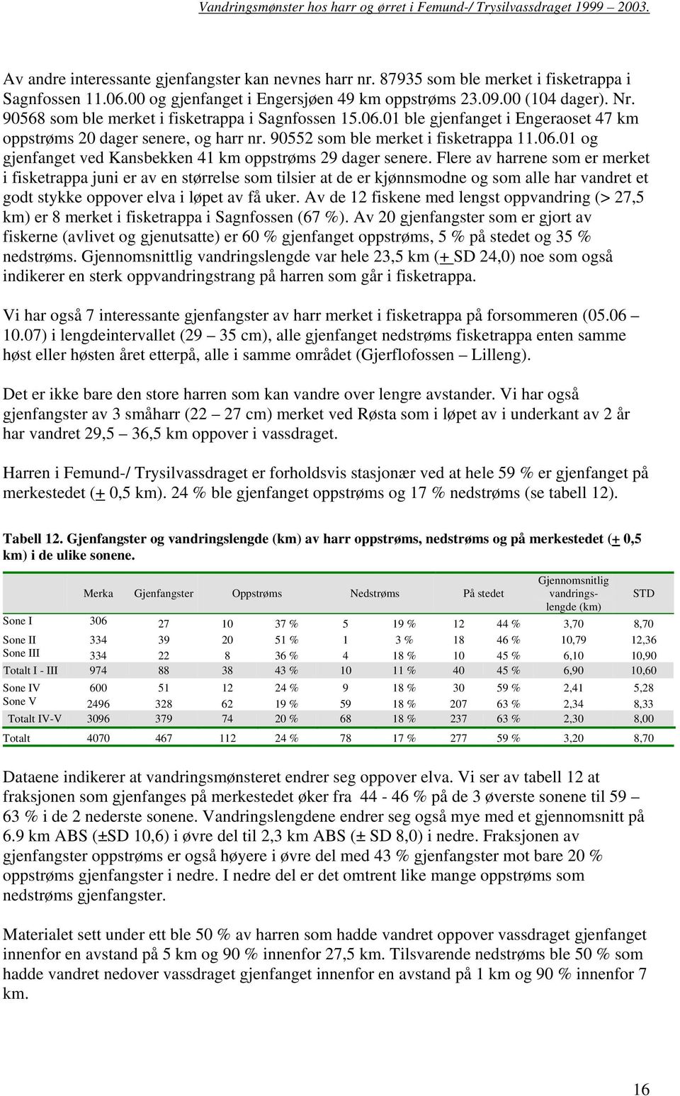 Flere av harrene som er merket i fisketrappa juni er av en størrelse som tilsier at de er kjønnsmodne og som alle har vandret et godt stykke oppover elva i løpet av få uker.