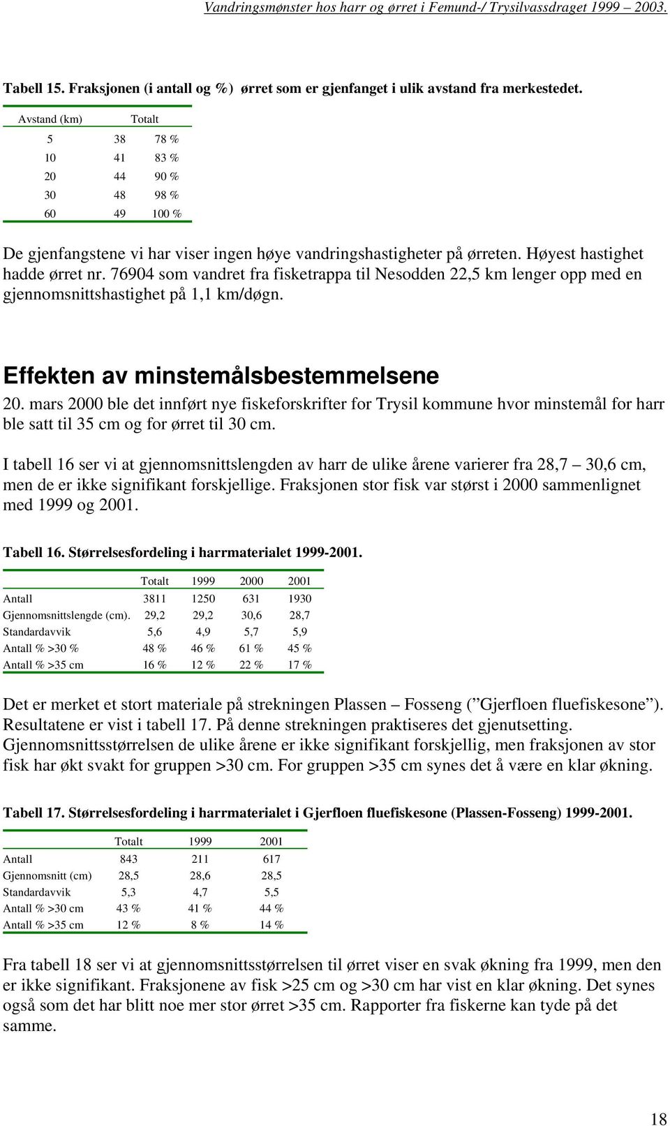 76904 som vandret fra fisketrappa til Nesodden 22,5 km lenger opp med en gjennomsnittshastighet på 1,1 km/døgn. Effekten av minstemålsbestemmelsene 20.