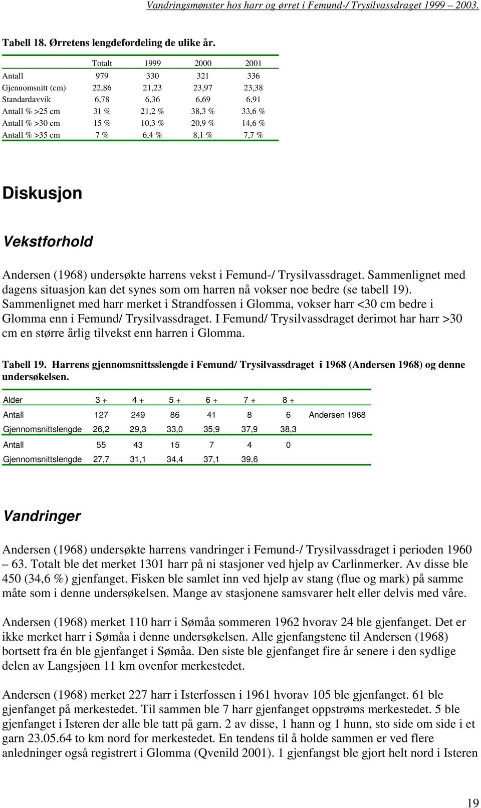 14,6 % Antall % >35 cm 7 % 6,4 % 8,1 % 7,7 % Diskusjon Vekstforhold Andersen (1968) undersøkte harrens vekst i Femund-/ Trysilvassdraget.