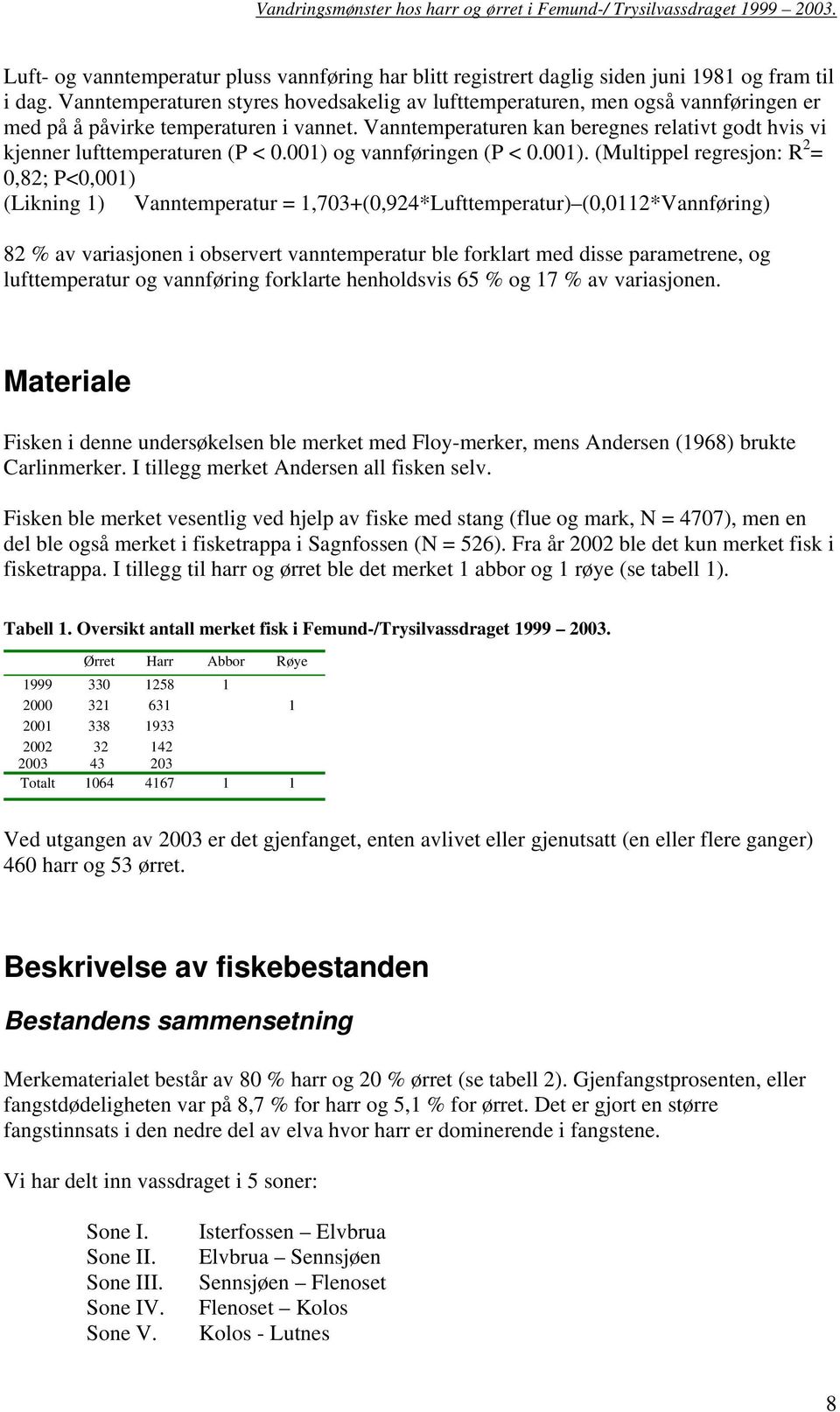 Vanntemperaturen kan beregnes relativt godt hvis vi kjenner lufttemperaturen (P < 0.001) 