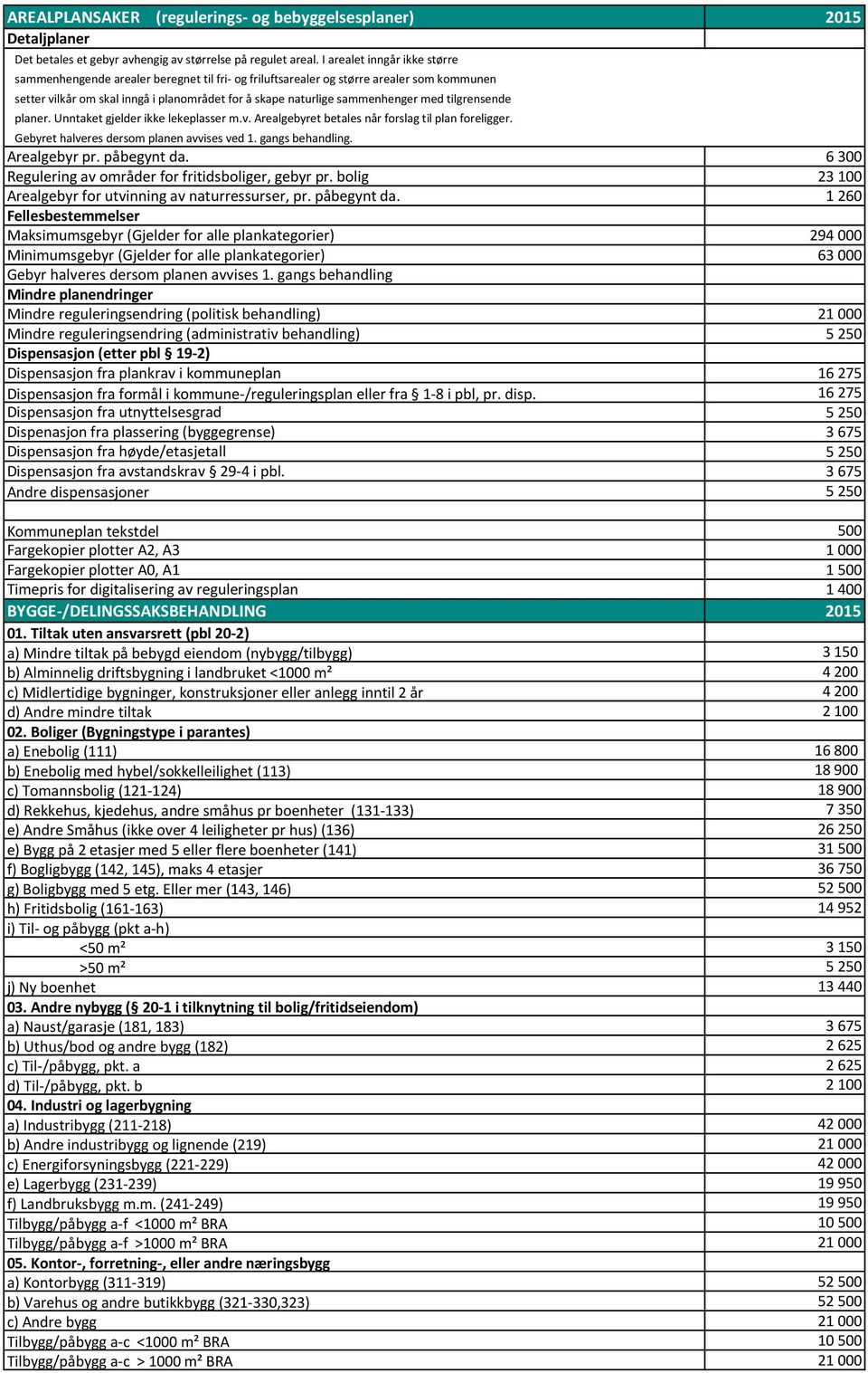 med tilgrensende planer. Unntaket gjelder ikke lekeplasser m.v. Arealgebyret betales når forslag til plan foreligger. Gebyret halveres dersom planen avvises ved 1. gangs behandling. Arealgebyr pr.