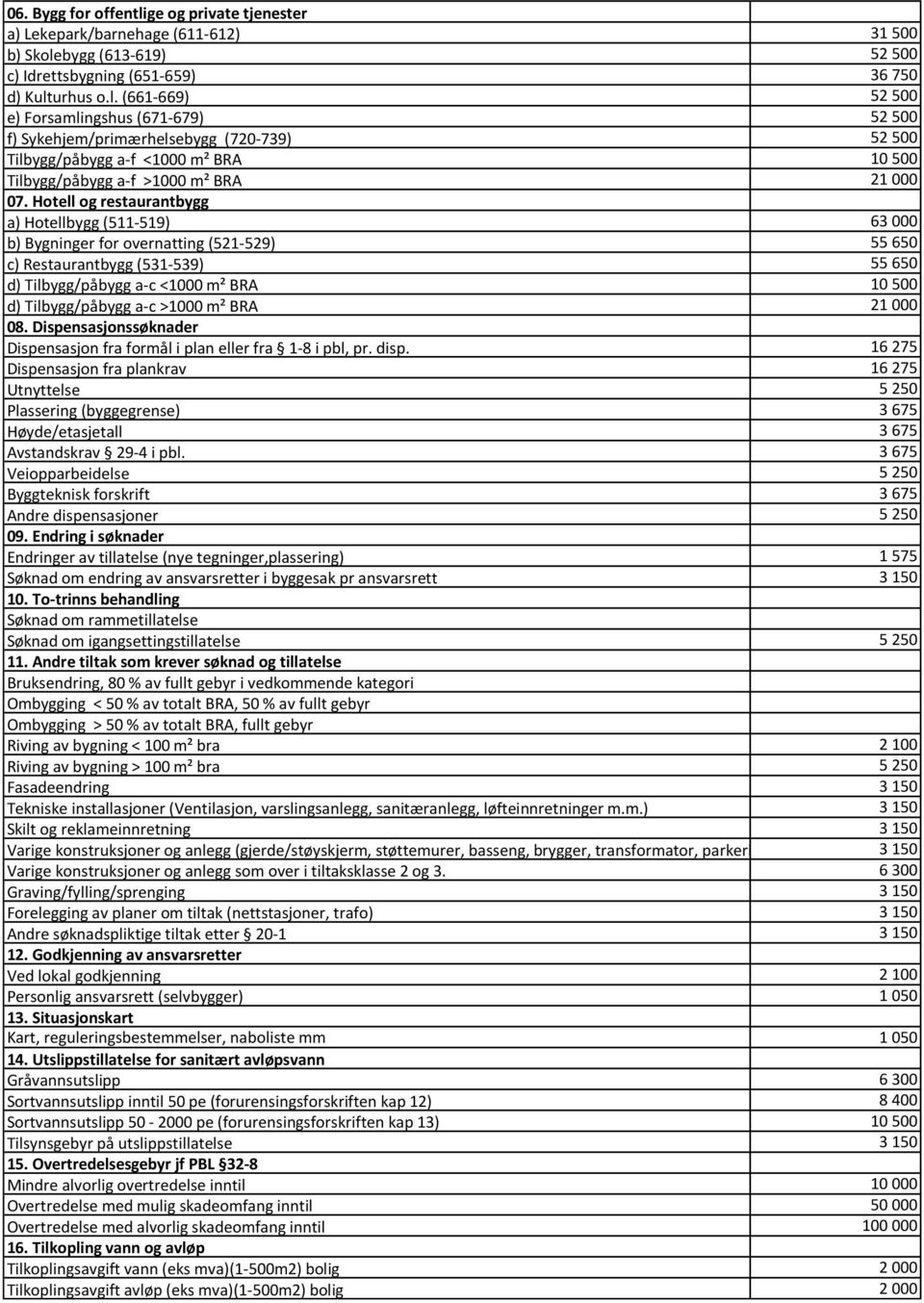 a-c >1000 m² BRA 21 000 08. Dispensasjonssøknader Dispensasjon fra formål i plan eller fra 1-8 i pbl, pr. disp.