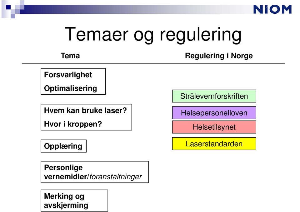 Opplæring Strålevernforskriften Helsepersonelloven Helsetilsynet