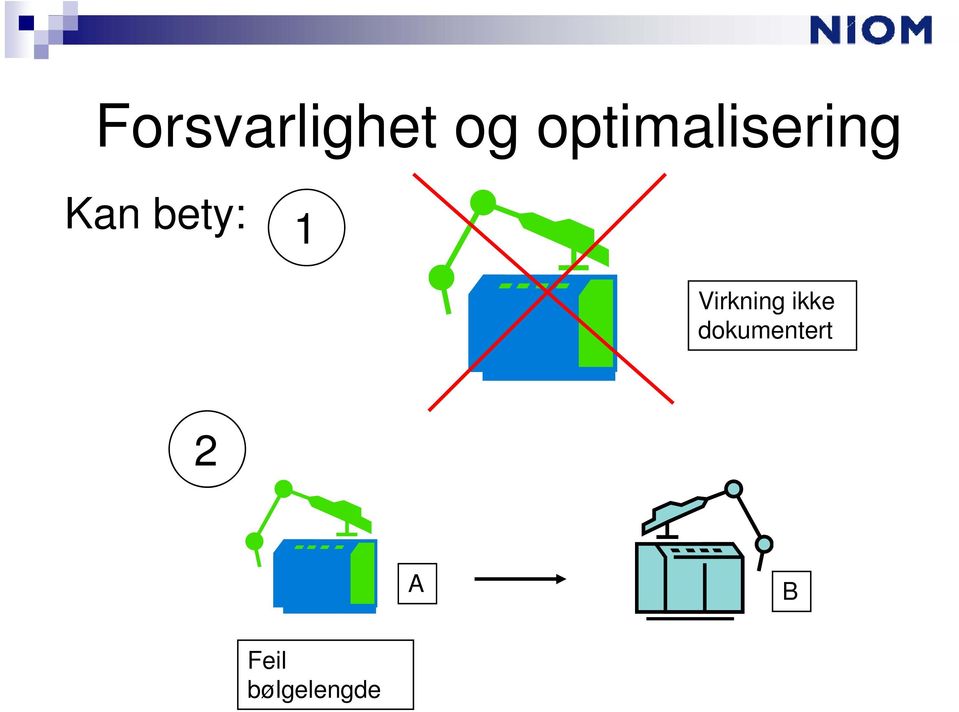 bety: 1 Virkning ikke