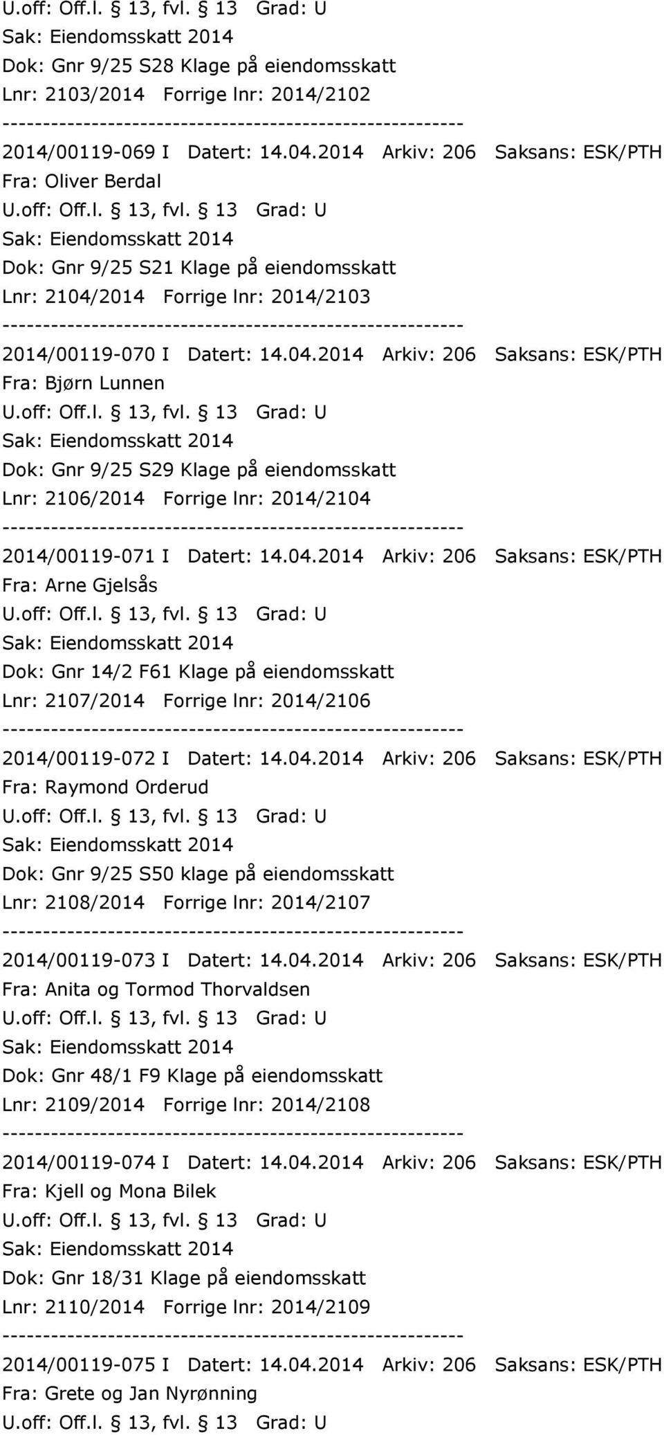 2014 Forrige lnr: 2014/2103 2014/00119-070 I Datert: 14.04.