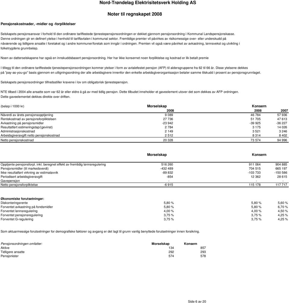 Fremtidige premier vil påvirkes av risikomessige over- eller underskudd på nåværende og tidligere ansatte i foretaket og i andre kommuner/foretak som inngår i ordningen.