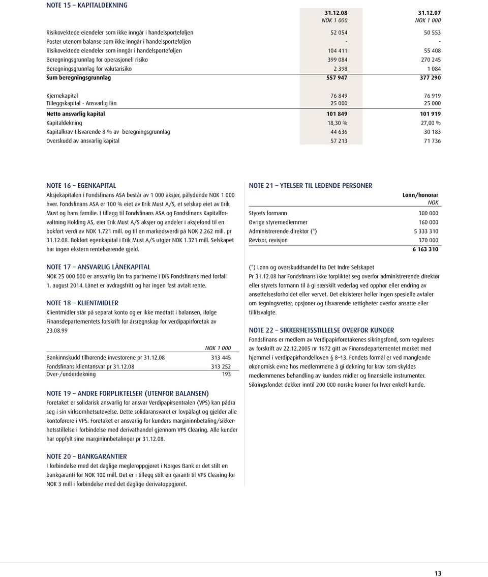 07 1 000 1 000 Risikovektede eiendeler som ikke inngår i handelsporteføljen 52 054 50 553 Poster utenom balanse som ikke inngår i handelsporteføljen - - Risikovektede eiendeler som inngår i