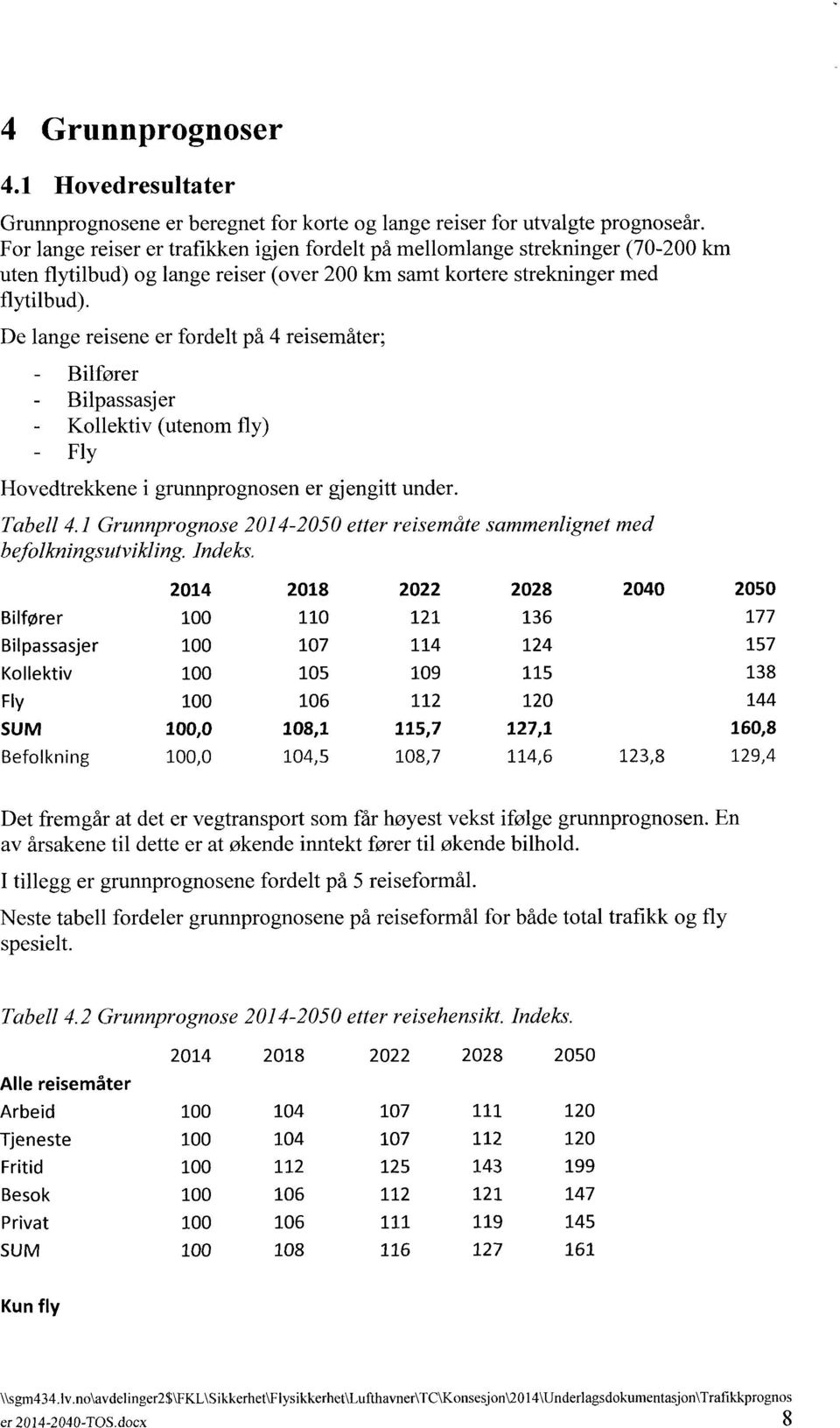 De lange reisene er fordelt på 4 reisemåter; Bilfører Bilpassasjer Kollektiv (utenom fly) Fly Hovedtrekkene i grunnprognosen er gjengitt under. Tabell 4.