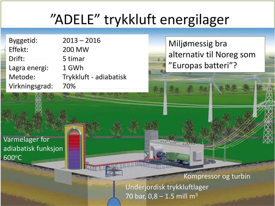 Miljømessig bra alternativ til Noreg som Europas batteri?