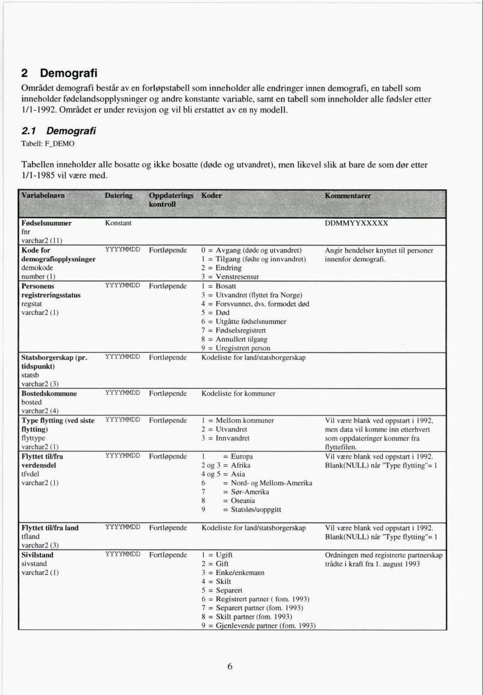 1 Demografi Tabell: F_DEMO Tabellen inneholder alle bosatte og ikke bosatte (døde og utvandret), men likevel slik at bare de som dør etter 1/1-1985 vil være med.