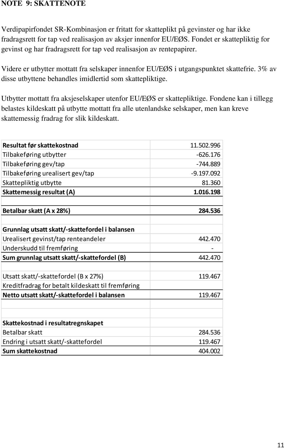 3% av disse utbyttene behandles imidlertid som skattepliktige. Utbytter mottatt fra aksjeselskaper utenfor EU/EØS er skattepliktige.