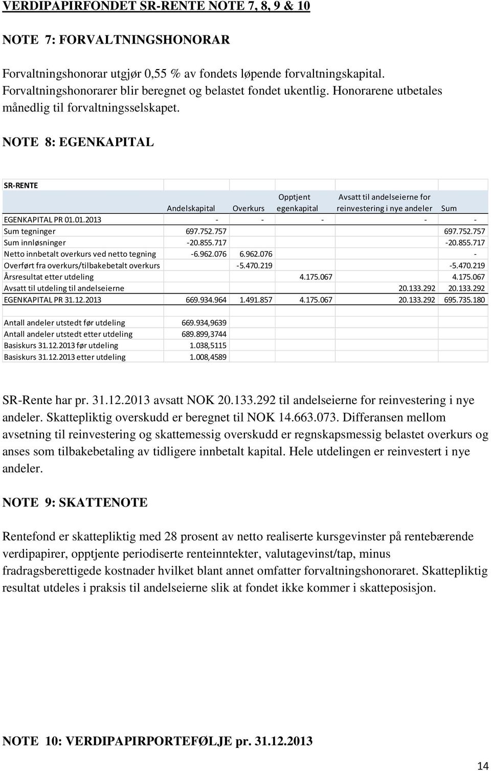 NOTE 8: EGENKAPITAL SR-RENTE Andelskapital Overkurs Opptjent egenkapital Avsatt til andelseierne for reinvestering i nye andeler Sum EGENKAPITAL PR 01.01.2013 - - - - - Sum tegninger 697.752.757 697.