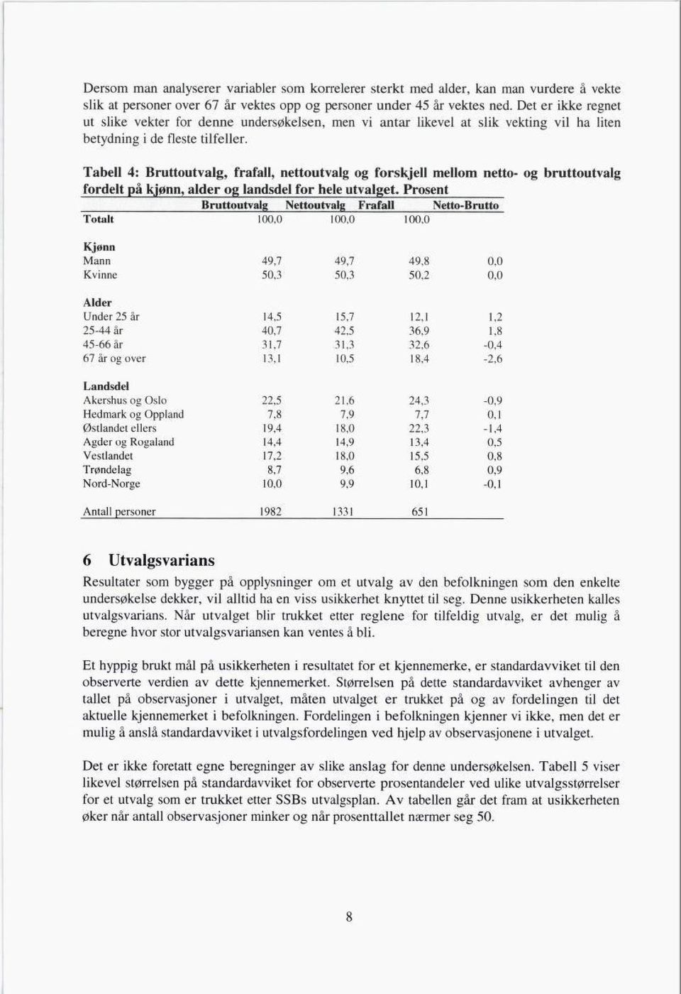 Tabell 4: Bruttoutvalg, fråfall, nettoutvalg og forskjell mellom netto- og bruttoutvalg fordelt på kjønn, alder og landsdel for hele utvalget.