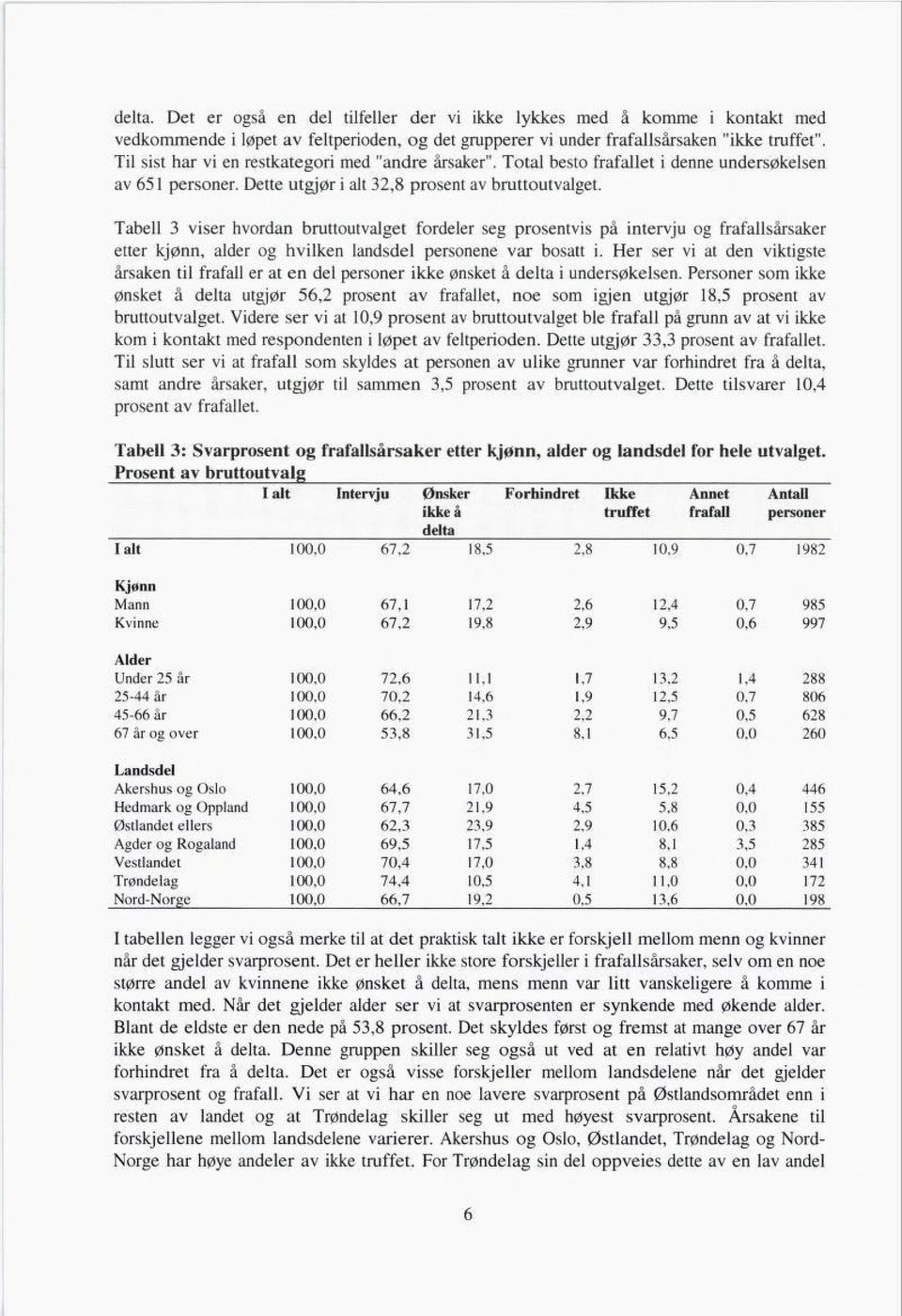 Tabell 3 viser hvordan bruttoutvalget fordeler seg prosentvis på intervju og frafallsårsaker etter kjønn, alder og hvilken landsdel personene var bosatt i.