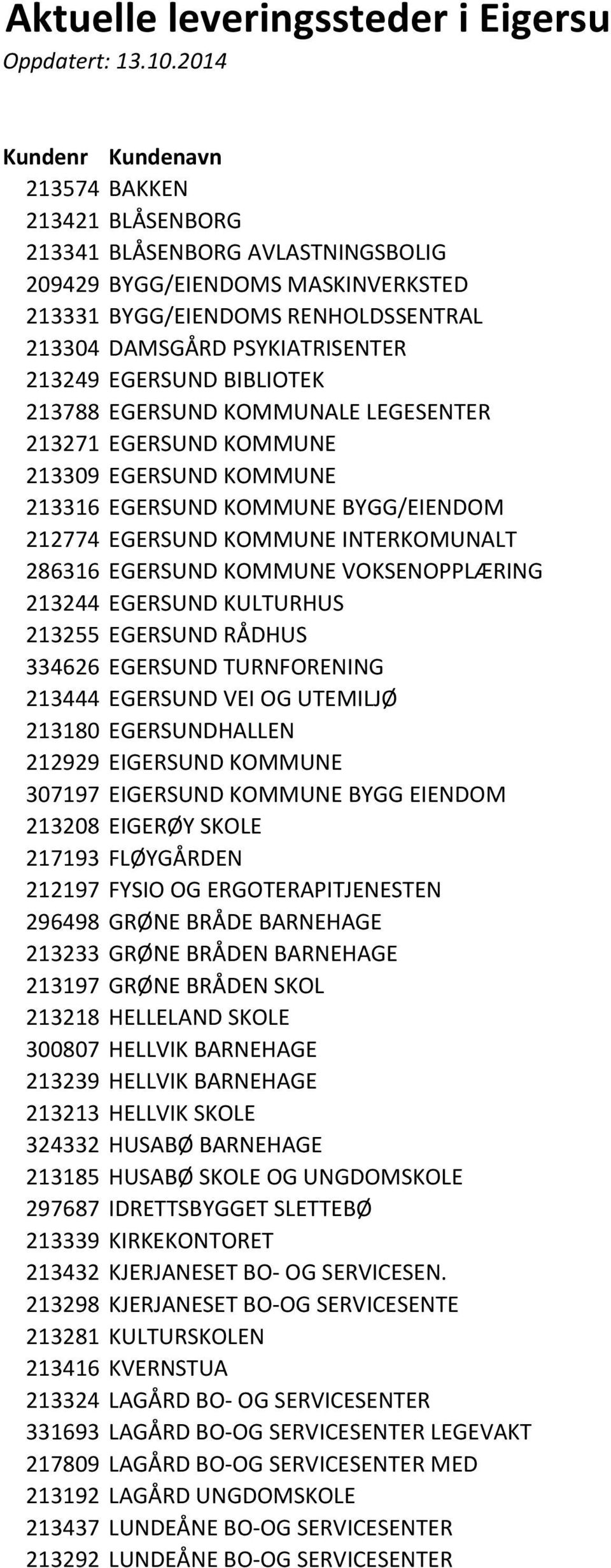 213249 BIBLIOTEK 213788 KOMMUNALE LEGESENTER 213271 KOMMUNE 213309 KOMMUNE 213316 KOMMUNE BYGG/EIENDOM 212774 KOMMUNE INTERKOMUNALT 286316 KOMMUNE VOKSENOPPLÆRING 213244 KULTURHUS 213255 RÅDHUS