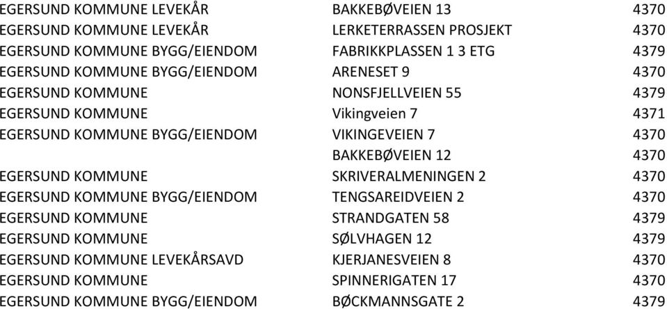 4370 BAKKEBØVEIEN 12 4370 KOMMUNE SKRIVERALMENINGEN 2 4370 KOMMUNE BYGG/EIENDOM TENGSAREIDVEIEN 2 4370 KOMMUNE STRANDGATEN 58 4379