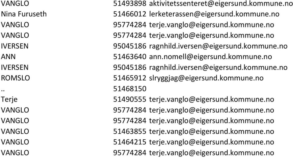 iversen@eigersund.kommune.no ROMSLO 51465912 slryggjag@eigersund.kommune.no.. 51468150 51490555 terje.