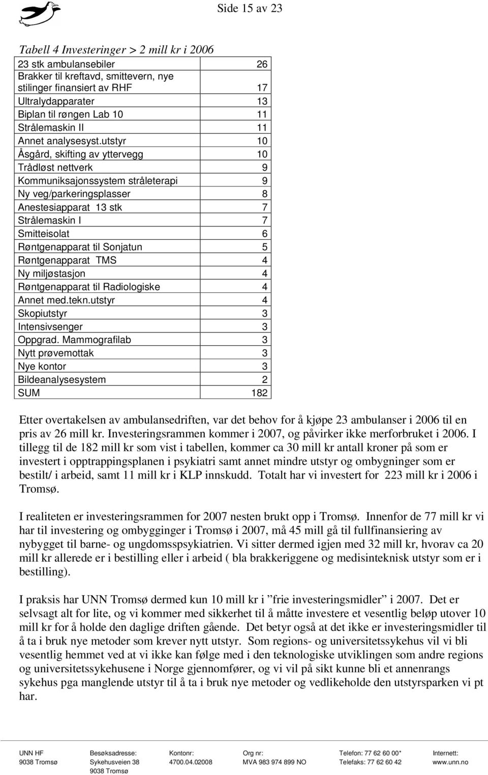 utstyr 10 Åsgård, skifting av yttervegg 10 Trådløst nettverk 9 Kommuniksajonssystem stråleterapi 9 Ny veg/parkeringsplasser 8 Anestesiapparat 13 stk 7 Strålemaskin I 7 Smitteisolat 6 Røntgenapparat