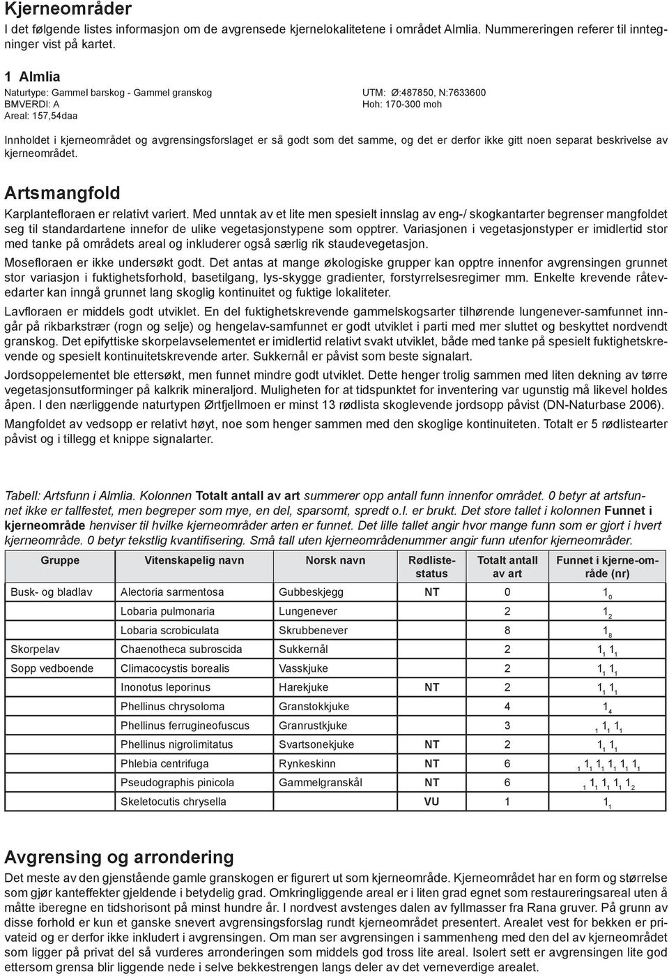 og det er derfor ikke gitt noen separat beskrivelse av kjerneområdet. Artsmangfold Karplantefloraen er relativt variert.