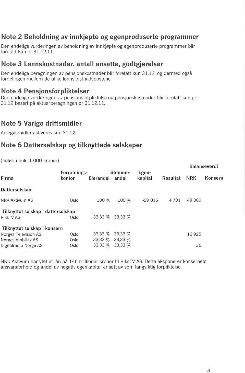 Note 4 Pensjonsforpliktelser Den endelige vurderingen av pensjonsforpliktelse og pensjonskostnader blir foretatt kun pr 31.12 basert på aktuarberegnmgen pr 31.12.11.