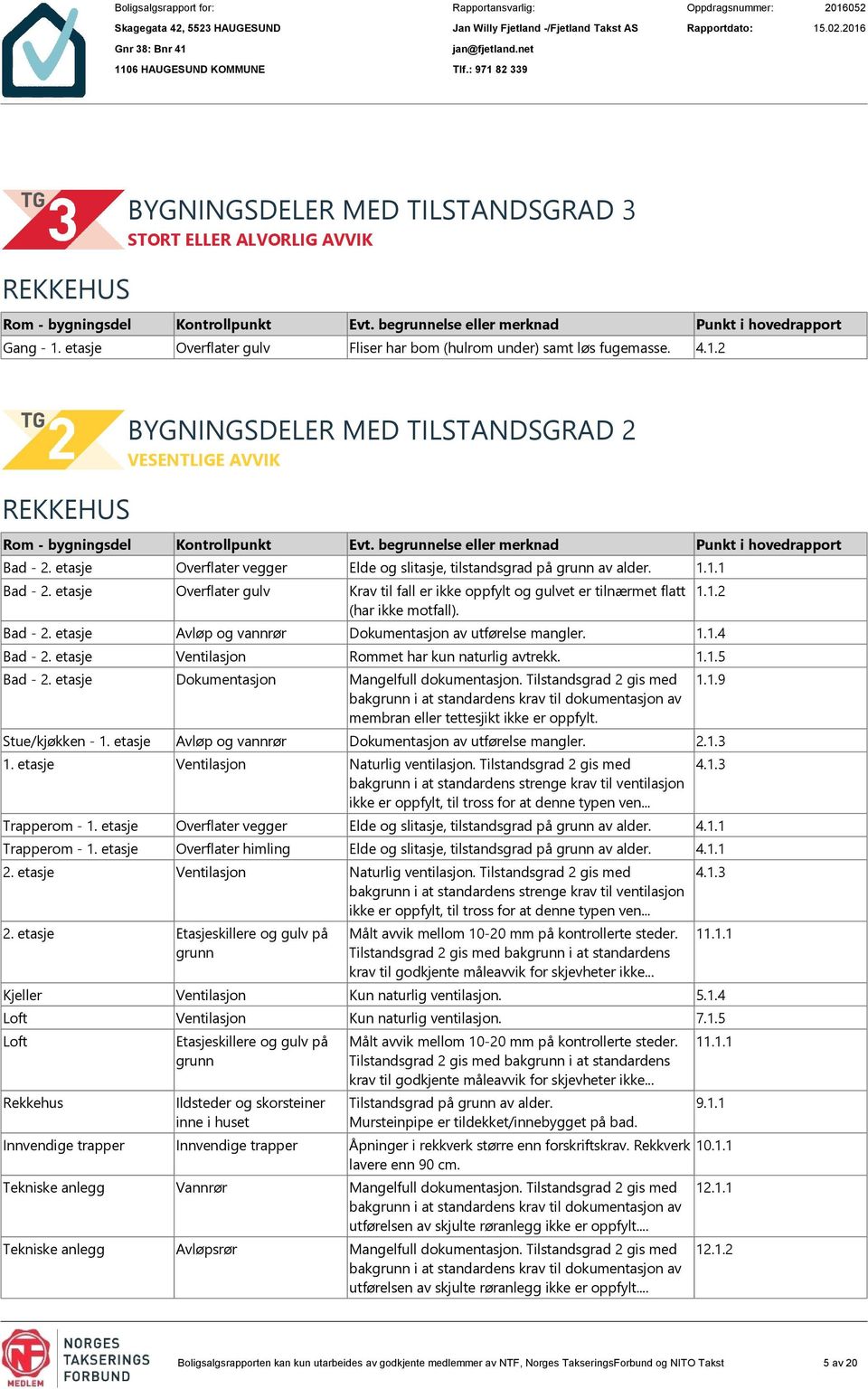 begrunnelse eller merknad Punkt i hovedrapport Bad - 2. etasje Overflater vegger Elde og slitasje, tilstandsgrad på grunn av alder. 1.1.1 Bad - 2.