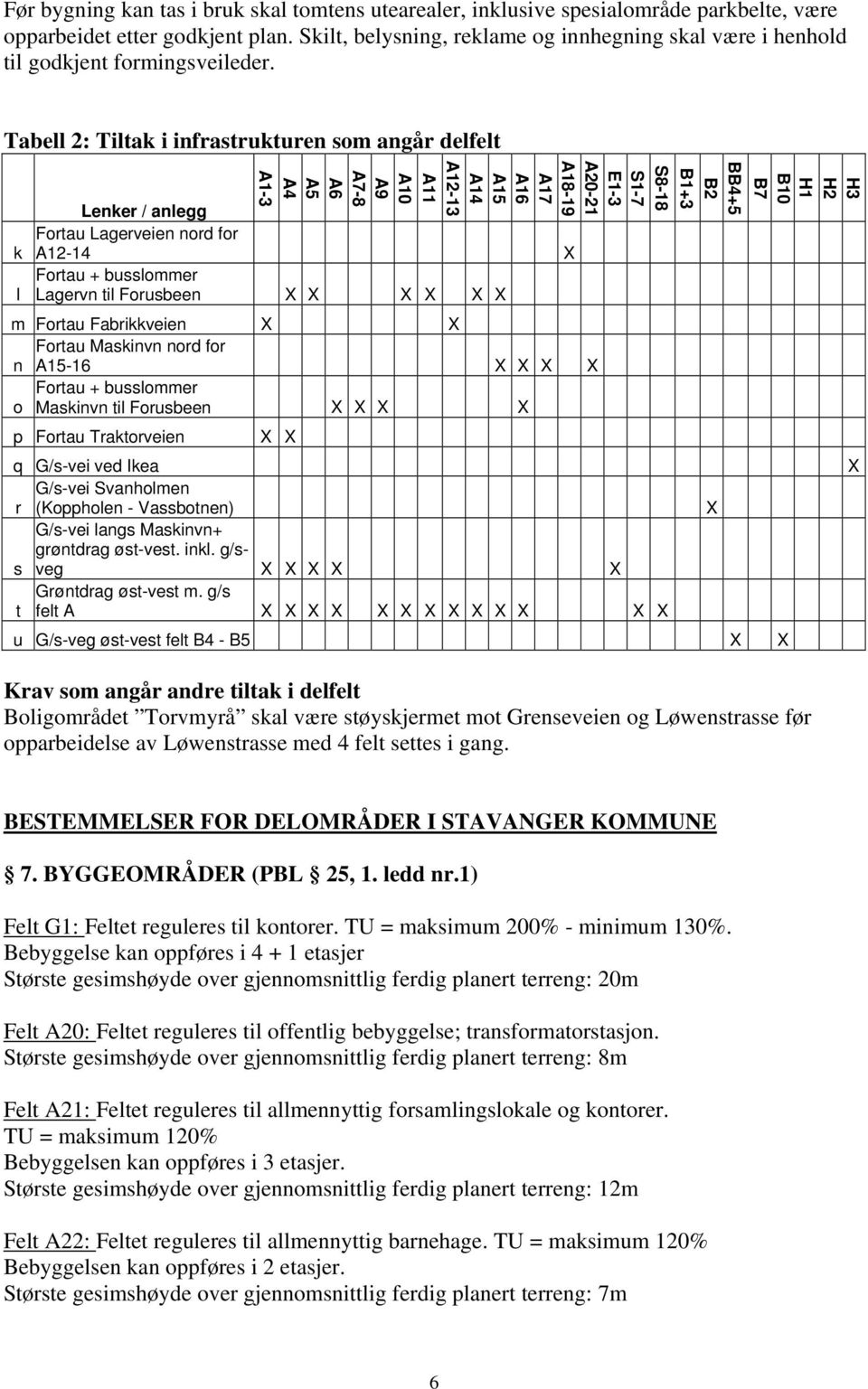 Tabell 2: Tiltak i infrastrukturen som angår delfelt k l S8-18 S1-7 E1-3 A 20-21 A18-19 A17 A16 A15 A14 A 12-13 A11 A10 A9 A 7-8 A6 A5 A4 A 1-3 Lenker / anlegg Fortau Lagerveien nord for A12-14 X