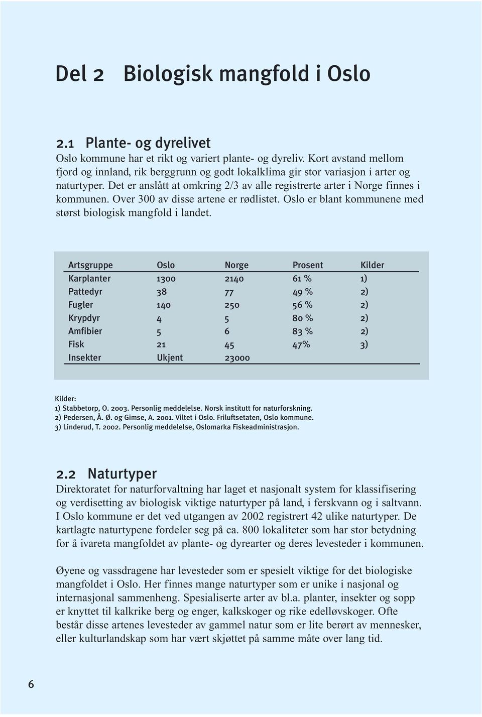 Over 300 av disse artene er rødlistet. Oslo er blant kommunene med størst biologisk mangfold i landet.