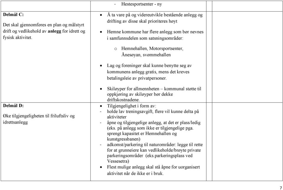 Hemnehallen, Motorsportsenter, Ånesøyan, svømmehallen Lag og foreninger skal kunne benytte seg av kommunens anlegg gratis, mens det kreves betalingsleie av privatpersoner.