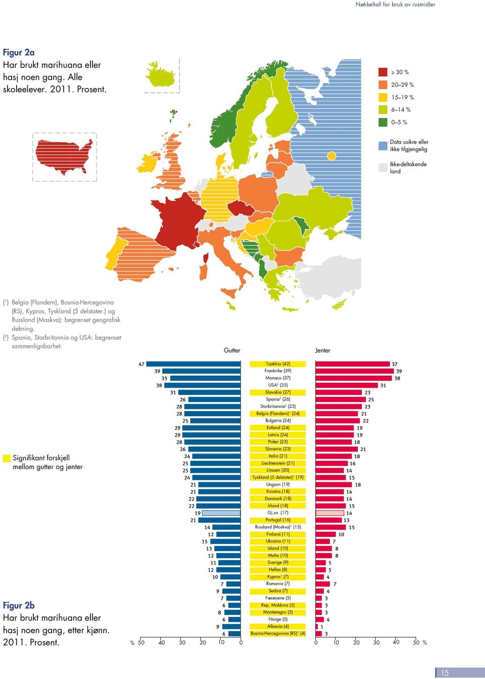 ) og Russland (Moskva): begrenset geografisk dekning. ( 2 ) Spania, Storbritannia og USA: begrenset sammenlignbarhet.