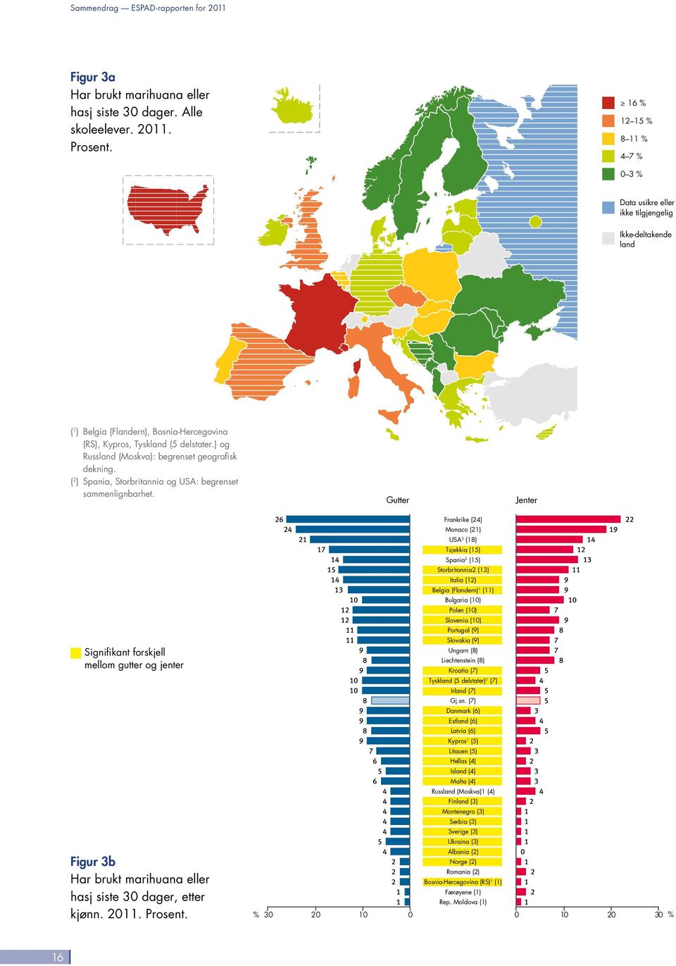 ) og Russland (Moskva): begrenset geografisk dekning. ( 2 ) Spania, Storbritannia og USA: begrenset sammenlignbarhet.