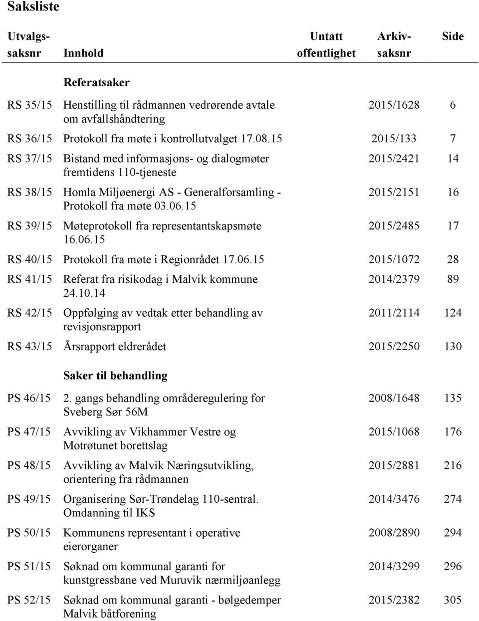 15 RS 39/15 Møteprotokoll fra representantskapsmøte 16.06.15 2015/2421 14 2015/2151 16 2015/2485 17 RS 40/15 Protokoll fra møte i Regionrådet 17.06.15 2015/1072 28 RS 41/15 RS 42/15 Referat fra risikodag i Malvik kommune 24.