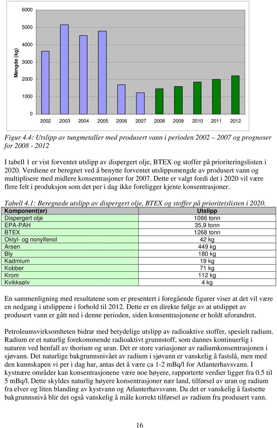 Verdiene er beregnet ved å benytte forventet utslippsmengde av produsert vann og multiplisere med midlere konsentrasjoner for 2007.