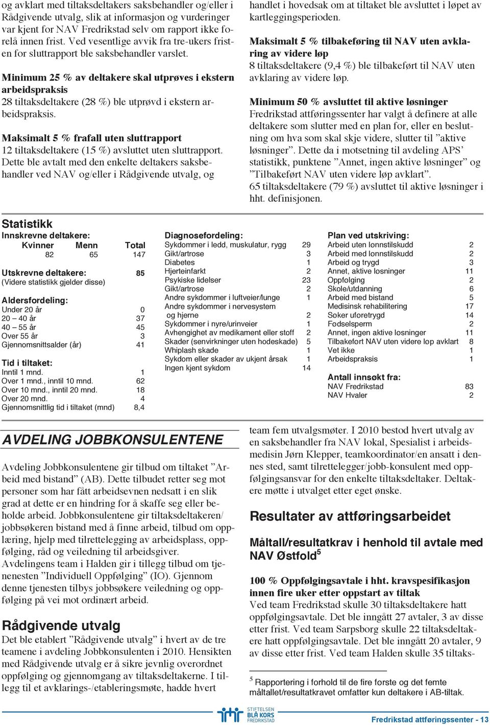 Minimum 25 % av deltakere skal utprøves i ekstern arbeidspraksis 28 tiltaksdeltakere (28 %) ble utprøvd i ekstern arbeidspraksis.