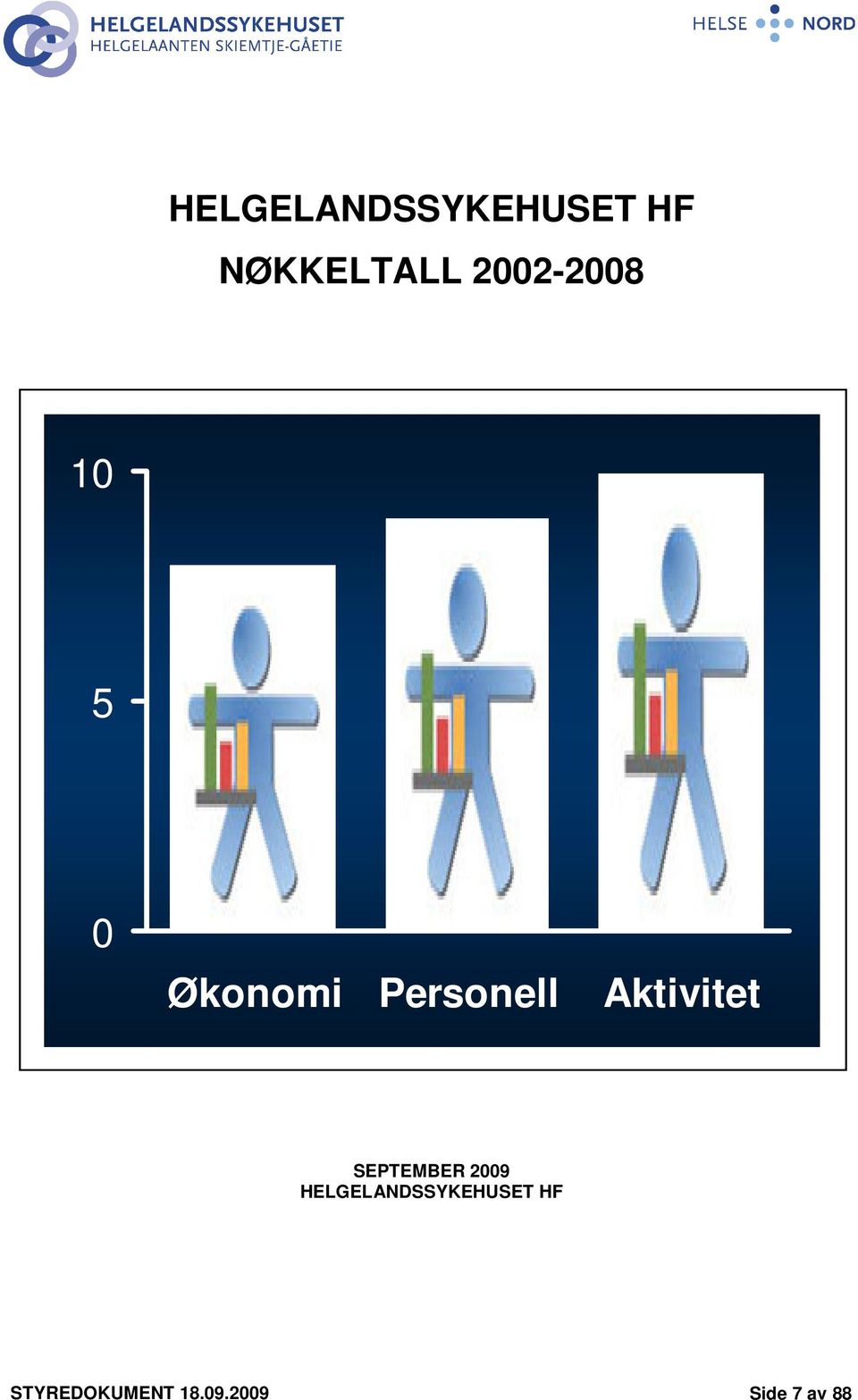 Aktivitet SEPTEMBER 29