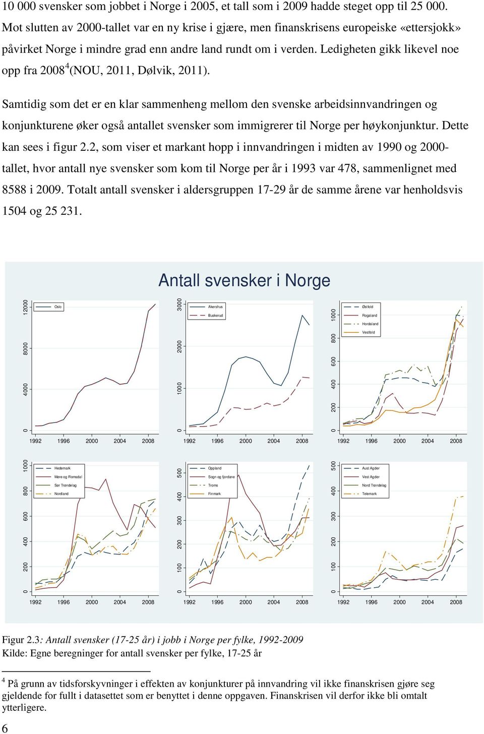 Ledigheten gikk likevel noe opp fra 2008 4 (NOU, 2011, Dølvik, 2011).