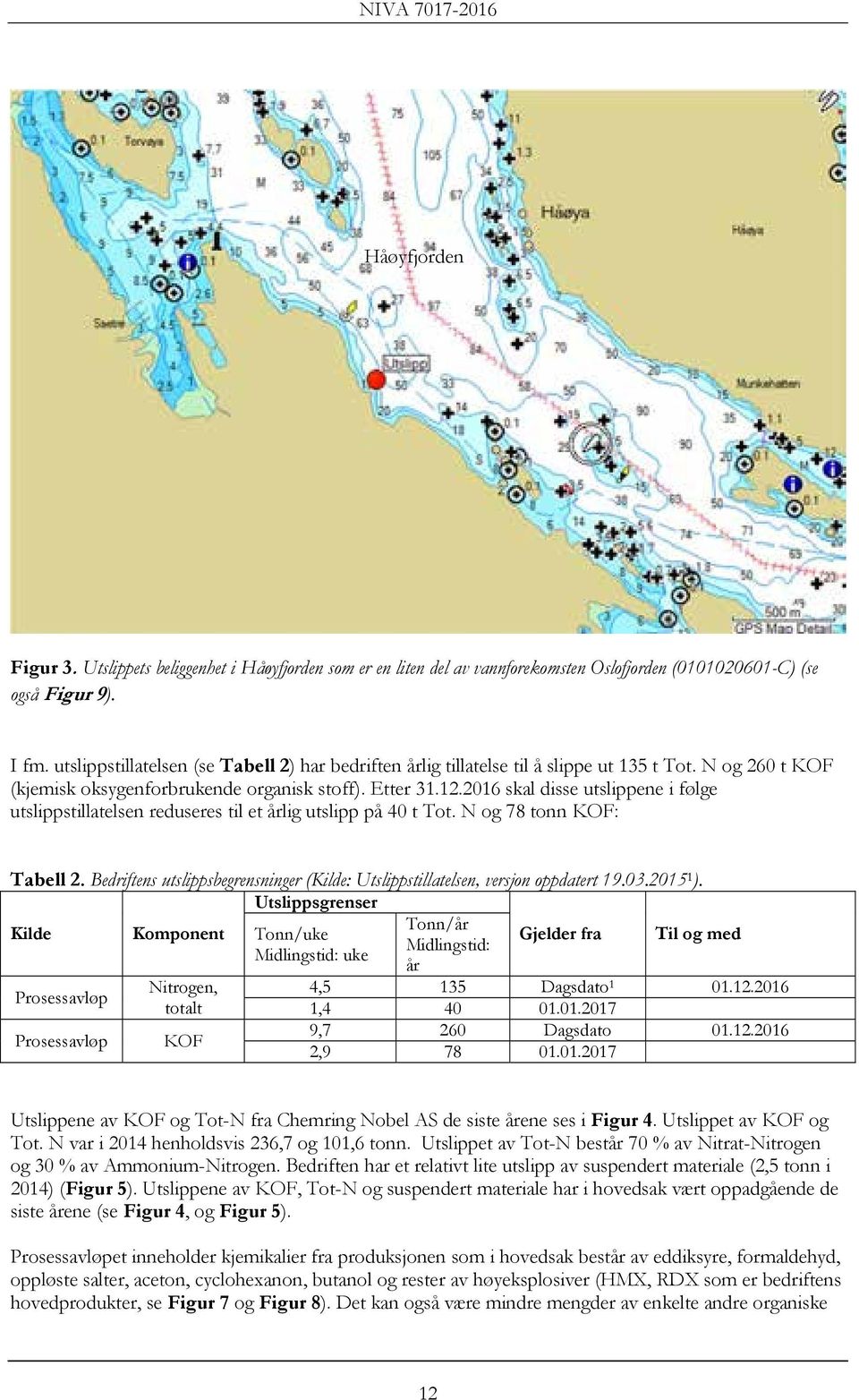 2016 skal disse utslippene i følge utslippstillatelsen reduseres til et årlig utslipp på 40 t Tot. N og 78 tonn KOF: Tabell 2.