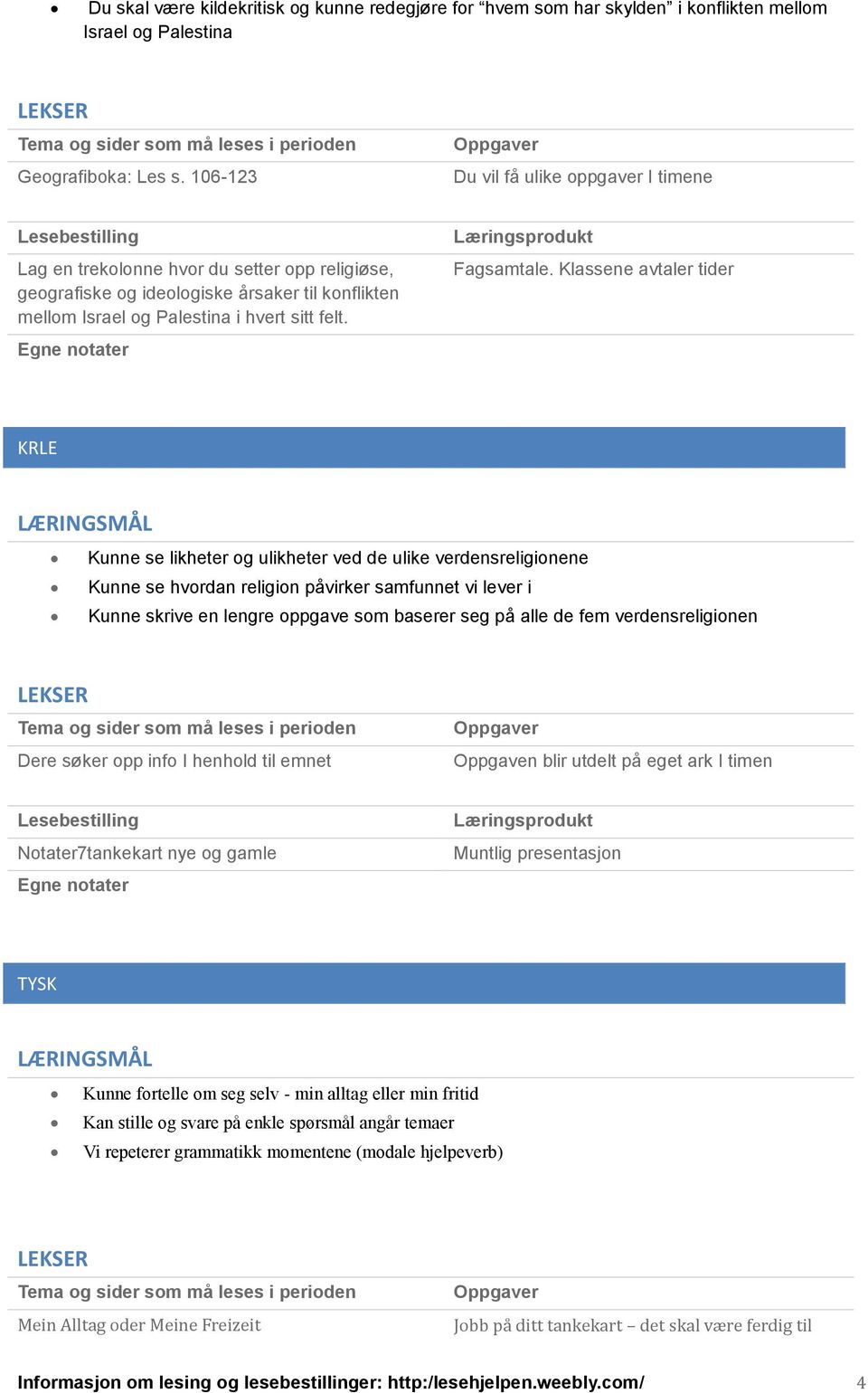 Klassene avtaler tider KRLE Kunne se likheter og ulikheter ved de ulike verdensreligionene Kunne se hvordan religion påvirker samfunnet vi lever i Kunne skrive en lengre oppgave som baserer seg på