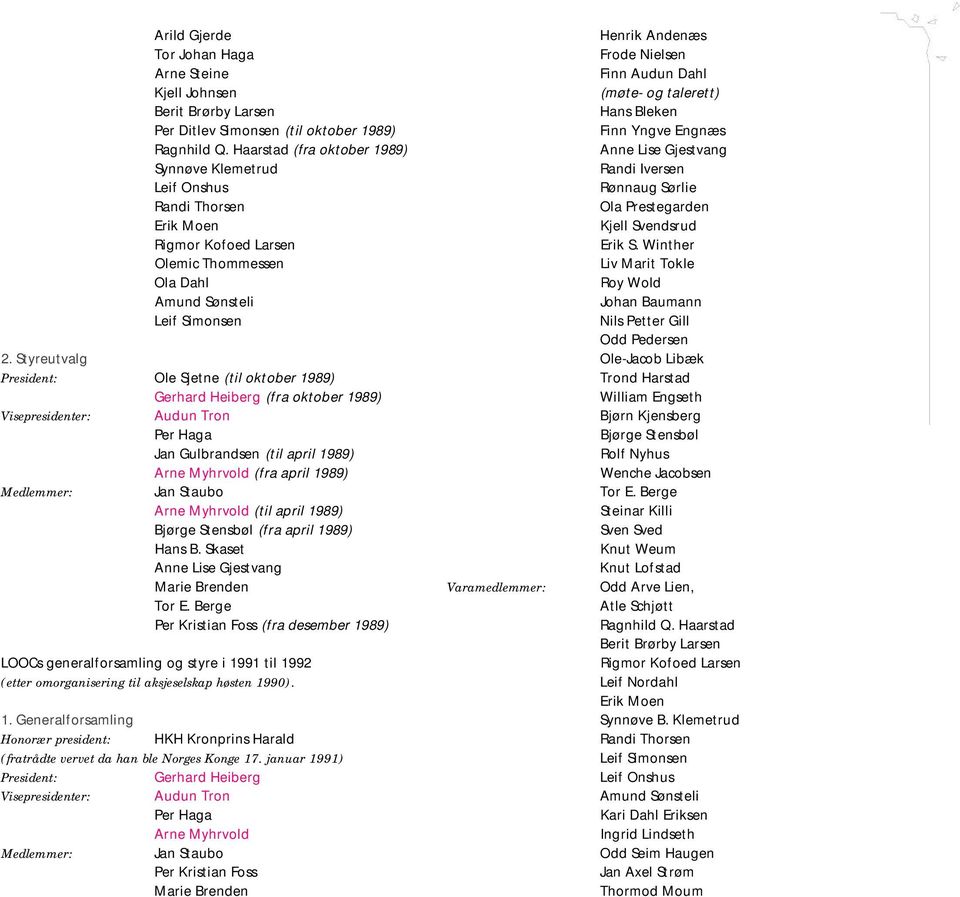 Styreutvalg Ole Sjetne (til oktober 1989) (fra oktober 1989) Per Haga Jan Gulbrandsen (til april 1989) (fra april 1989) (til april 1989) Bjørge Stensbøl (fra april 1989) Hans B.