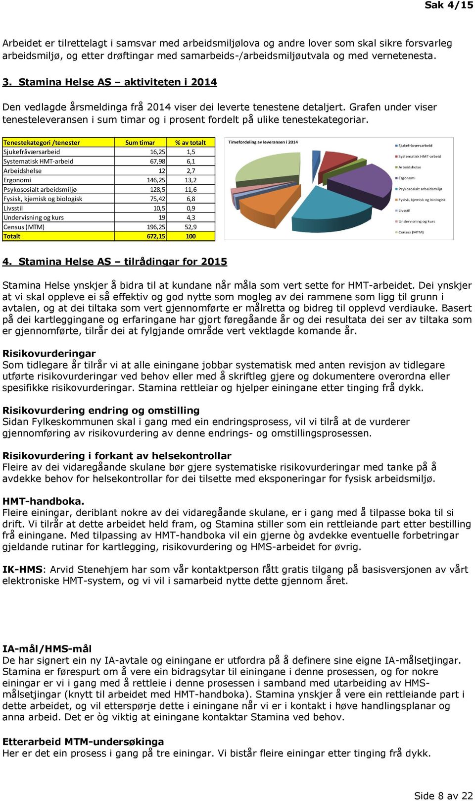 Grafen under viser tenesteleveransen i sum timar og i prosent fordelt på ulike tenestekategoriar.