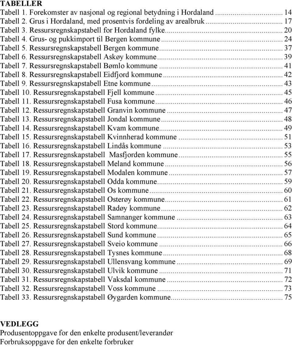 Ressursregnskapstabell Askøy kommune... 39 Tabell 7. Ressursregnskapstabell Bømlo kommune... 41 Tabell 8. Ressursregnskapstabell Eidfjord kommune... 42 Tabell 9. Ressursregnskapstabell Etne kommune.