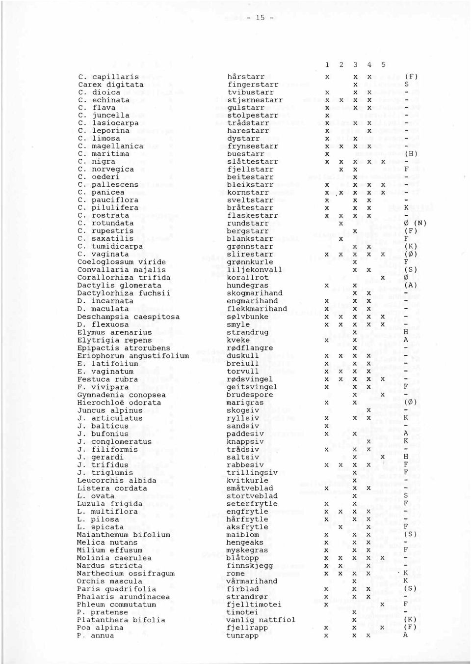 vaginata Coeloglossum viride Convallaria majalis Corallorhiza trifida Dactylis glomerata Dactylorhiza fuchsii D. incarnata D. maculata Deschampsia caespitosa D.