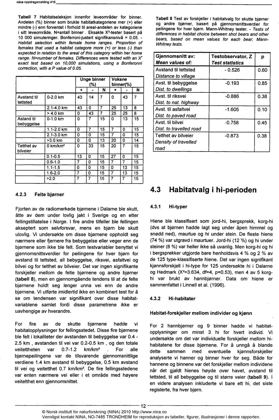 Eksakte X2-tester basert på 10 000 simuleringer. Bonferroni-justert signifikansnivå = 0.05. - Habitat selection within female home ranges.