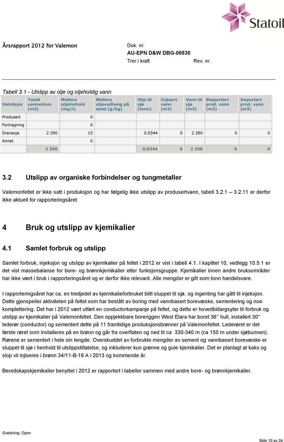 vann (m3) Importert prod. vann (m3) Produsert 0 Fortregning 0 Drenasje 2 290 15 0.0344 0 2 290 0 0 Annet 0 2 290 0.0344 0 2 290 0 0 3.