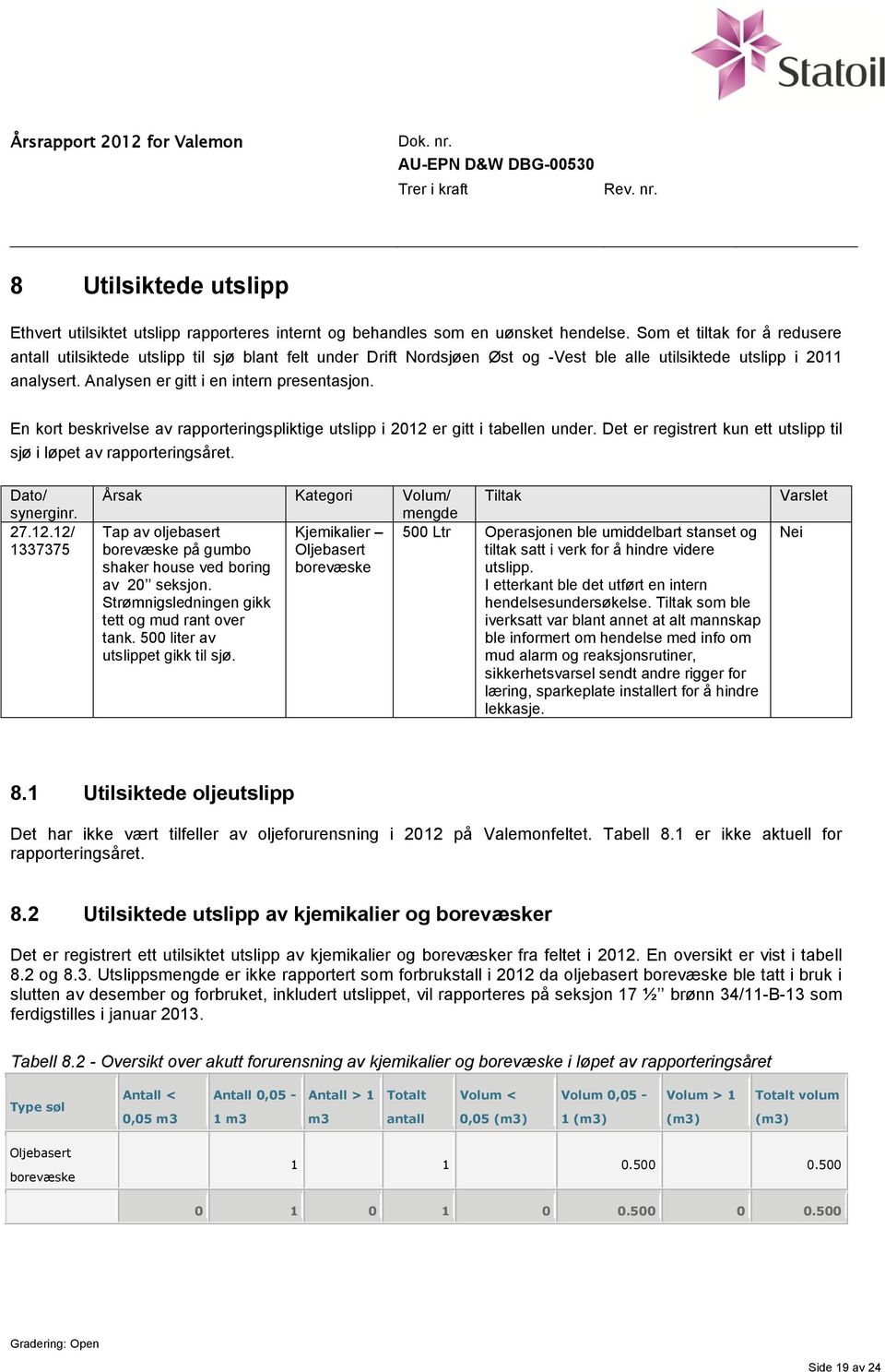 En kort beskrivelse av rapporteringspliktige utslipp i 2012 