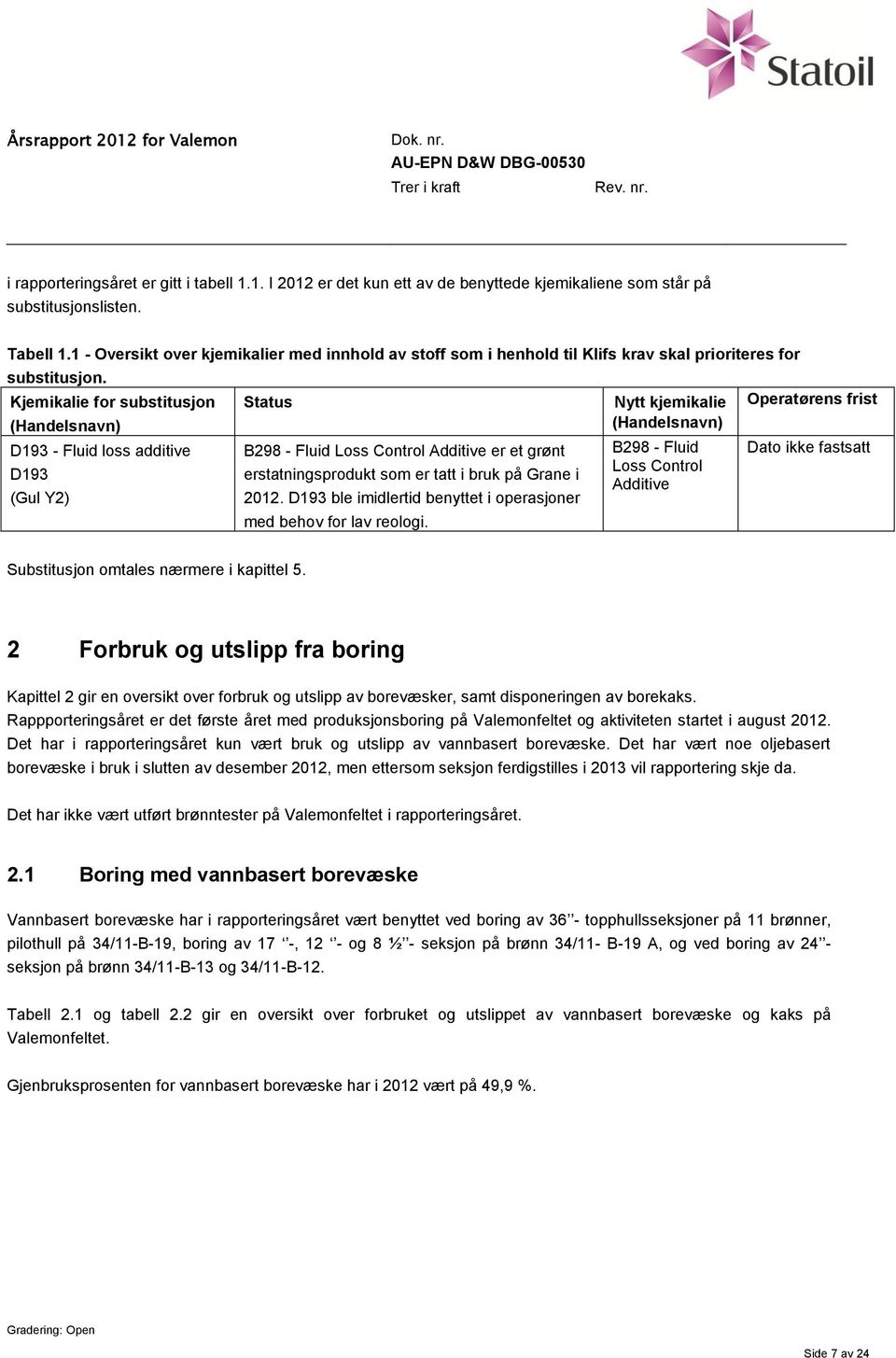 Kjemikalie for substitusjon (Handelsnavn) D193 - Fluid loss additive D193 (Gul Y2) Status B298 - Fluid Loss Control Additive er et grønt erstatningsprodukt som er tatt i bruk på Grane i 2012.