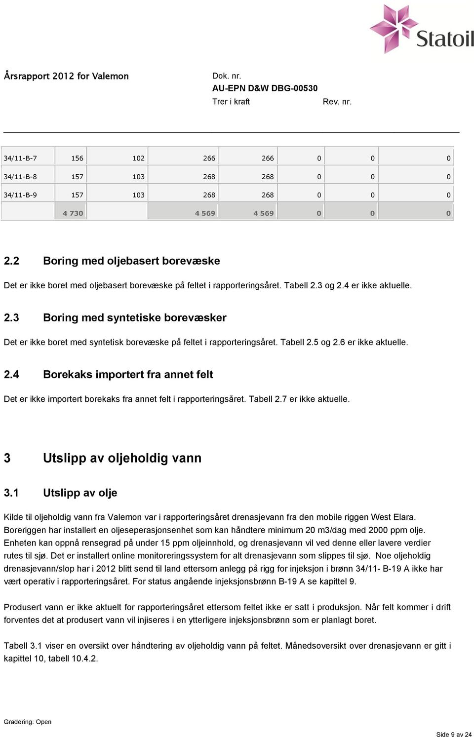 3 og 2.4 er ikke aktuelle. 2.3 Boring med syntetiske borevæsker Det er ikke boret med syntetisk borevæske på feltet i rapporteringsåret. Tabell 2.5 og 2.6 er ikke aktuelle. 2.4 Borekaks importert fra annet felt Det er ikke importert borekaks fra annet felt i rapporteringsåret.