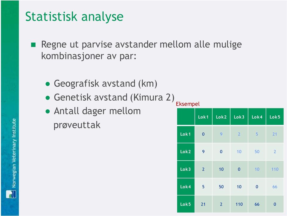 2) Antall dager mellom prøveuttak Eksempel Lok1 Lok2 Lok3 Lok4 Lok5 Lok1