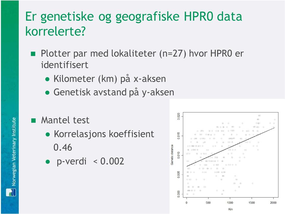 identifisert Kilometer (km) på x-aksen Genetisk avstand